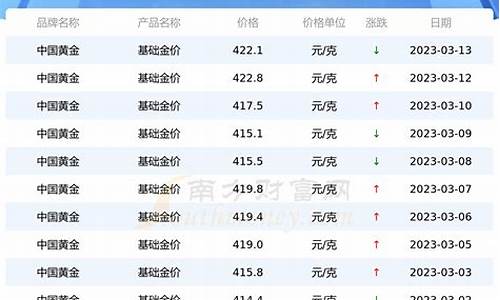 第962页