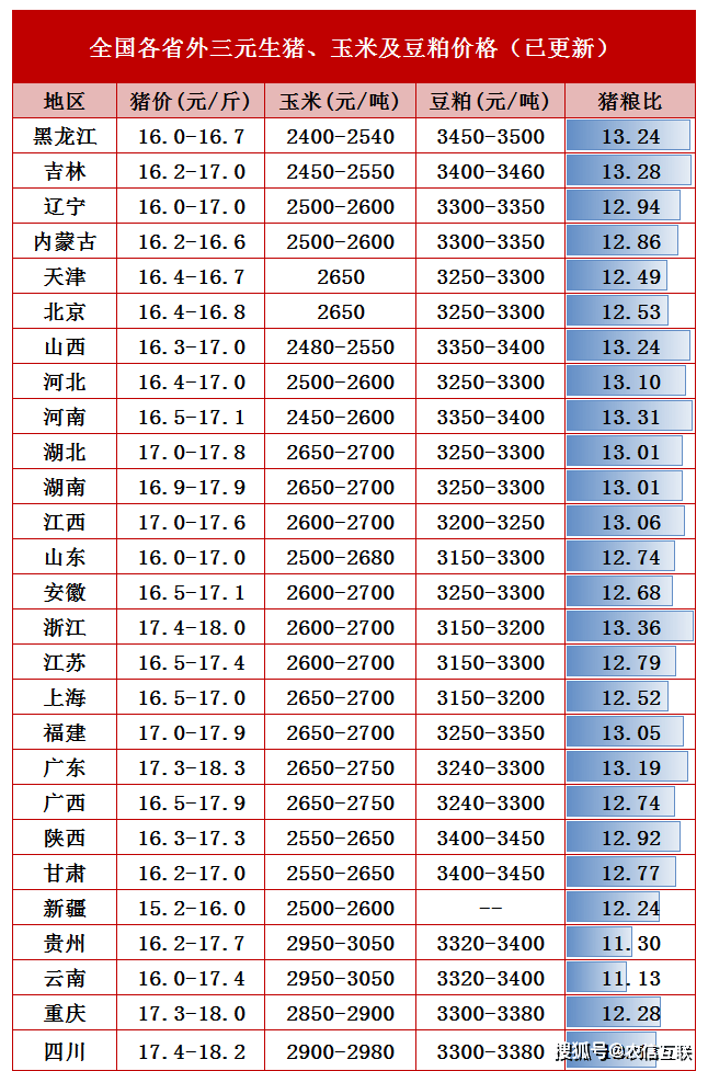 第816页