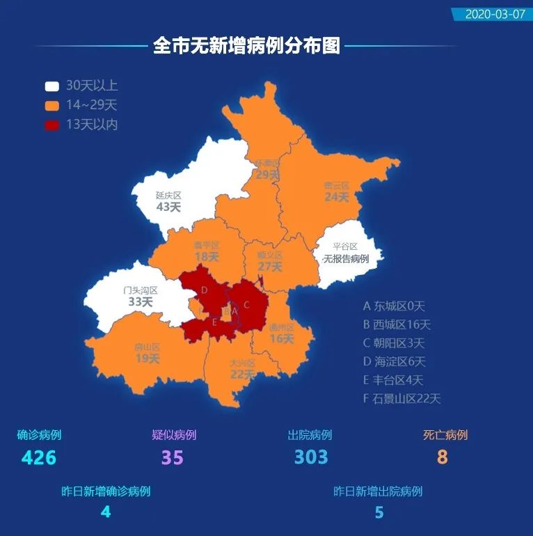 北京新冠疫情最新状况,北京新冠疫情最新状况下的自然美景探索之旅