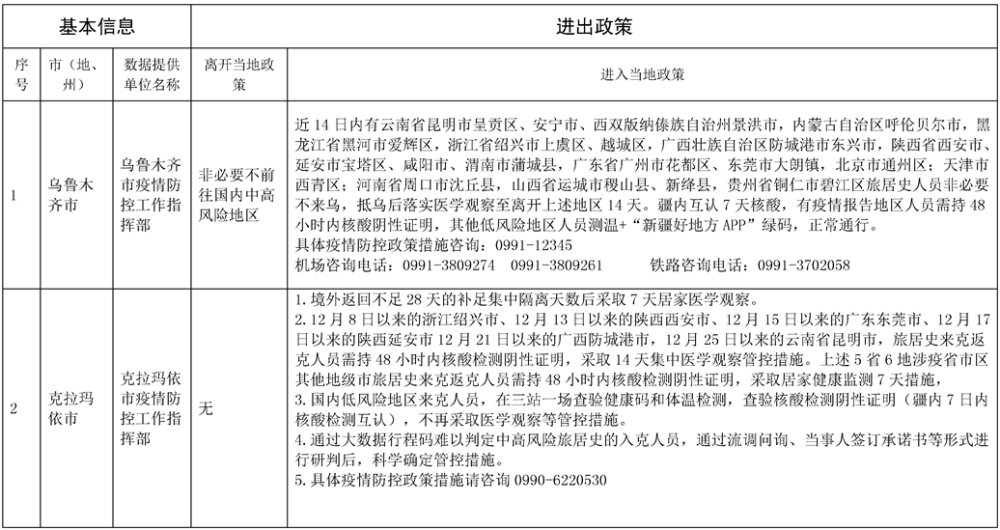 新疆筑牢防疫屏障，最新防控措施实施💪