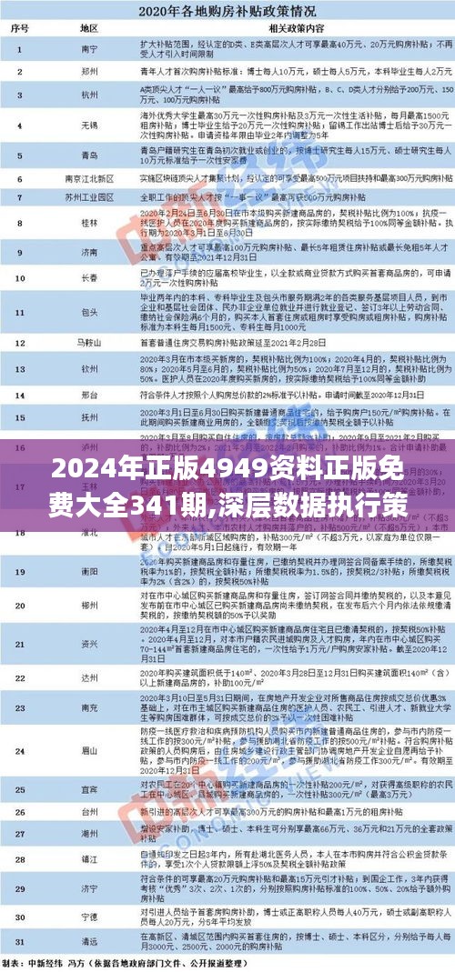 2024年正版4949资料正版免费大全,数据驱动决策_随意版71.255