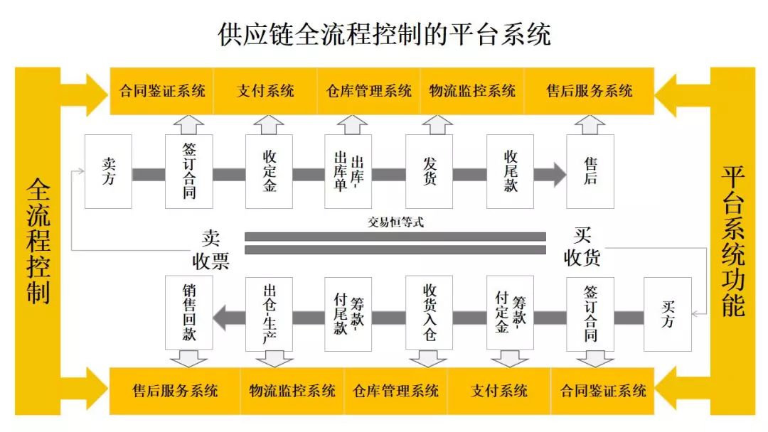 全年资料免费大全,数据解释说明规划_掌中版96.244