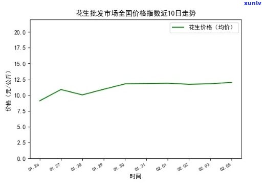 山东花生最新行情与一场自然美景的旅行探索