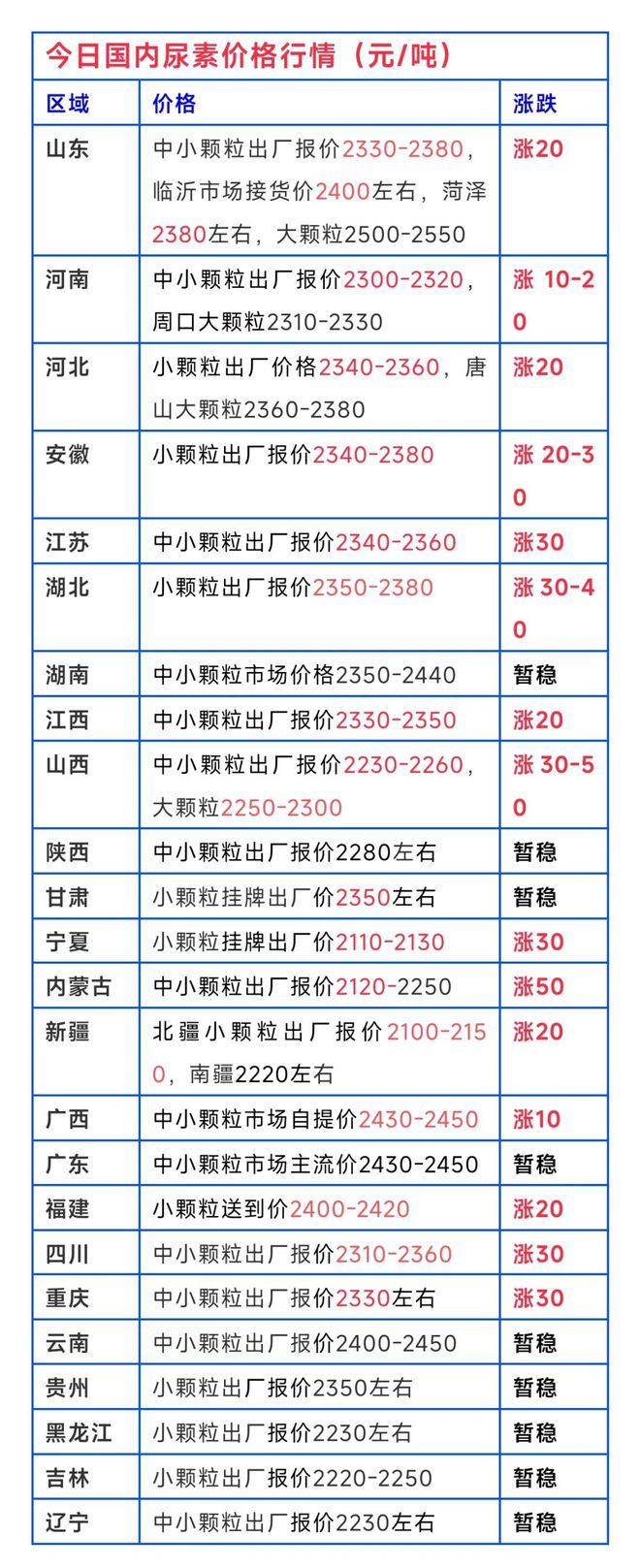 化肥批发价格表详解与制作指南