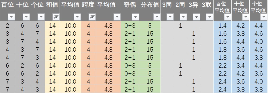 新澳六开彩开奖结果记录今天,高效计划实施_星耀版59.508