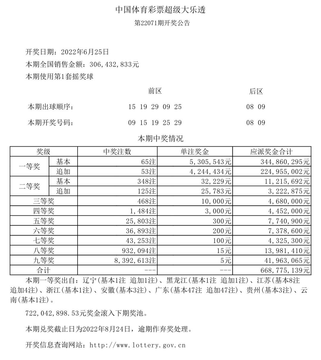 澳门六开奖结果今天开奖记录查询,实地观察解释定义_设计师版60.254