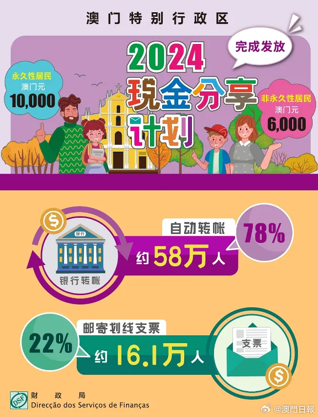 ＂新2024年澳门天天开好彩＂的：方案优化实施_时空版7.2