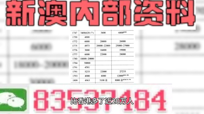＂新澳2024年正版资料更新＂的：解答全面的含义_高配版4.56