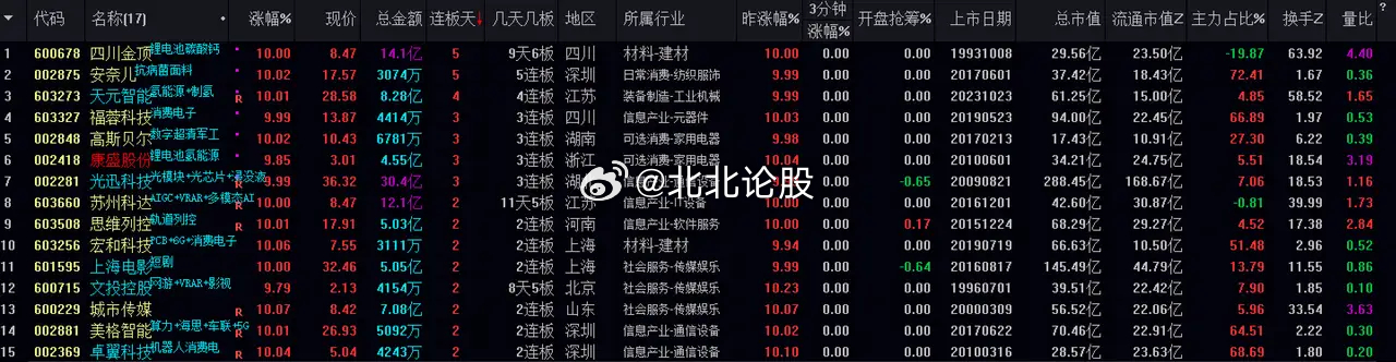 ＂管家婆的资料一肖中特46期＂的：快速问题处理_强劲版2.31