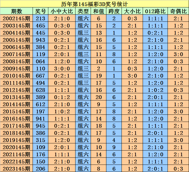 ＂新澳门天天开好彩大全开奖记录＂的：效率评估方案_共享版4.20