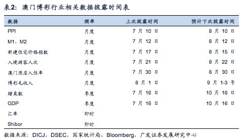 ＂澳门六开奖结果今天开奖记录查询＂的：数据导向程序解析_自由版9.27