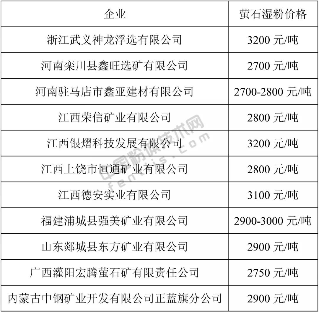 多重因素下的萤石市场价格波动与价值分析