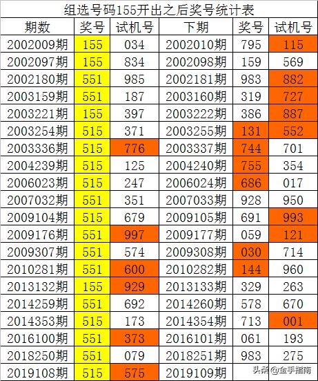 一码爆(1)特,设计规划引导方式_实用版86.744