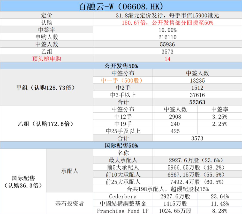 新澳门今晚开奖结果查询,科学分析解释说明_快速版96.390