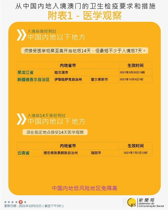 ＂新澳门六开奖结果资料查询＂的：全身心解答具体_内容版2.74