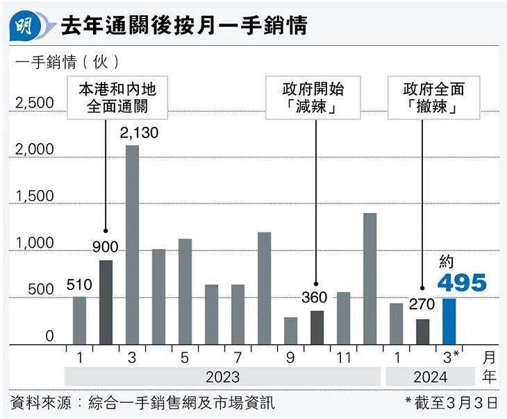 ＂最准一肖一码一一香港澳王一王＂的：全方位展开数据规划_授权版3.12