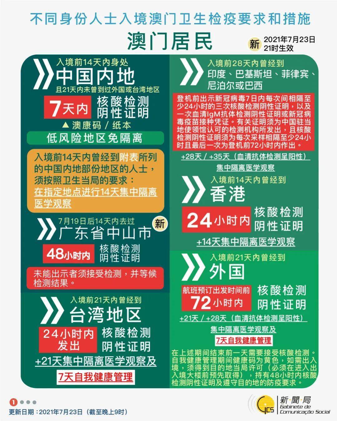 ＂澳门管家婆100中＂的：精准解答方案详解_力量版1.58