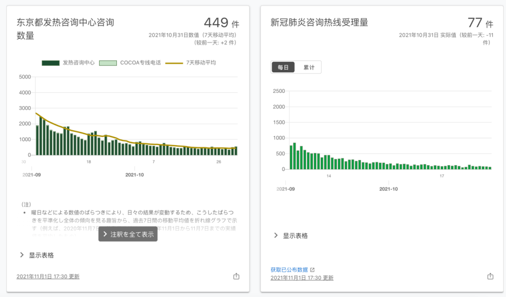 ＂香港码今期开奖结果＂的：实证分析细明数据_理想版9.88
