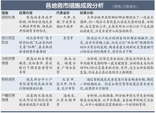 最新首套房认定标准解析及指南🏠✨