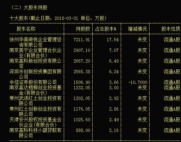 栖霞建设股票投资指南，如何完成股票投资任务与策略分析