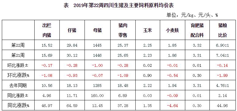 四川最新猪价背后的故事，变化、学习与自信的力量探索