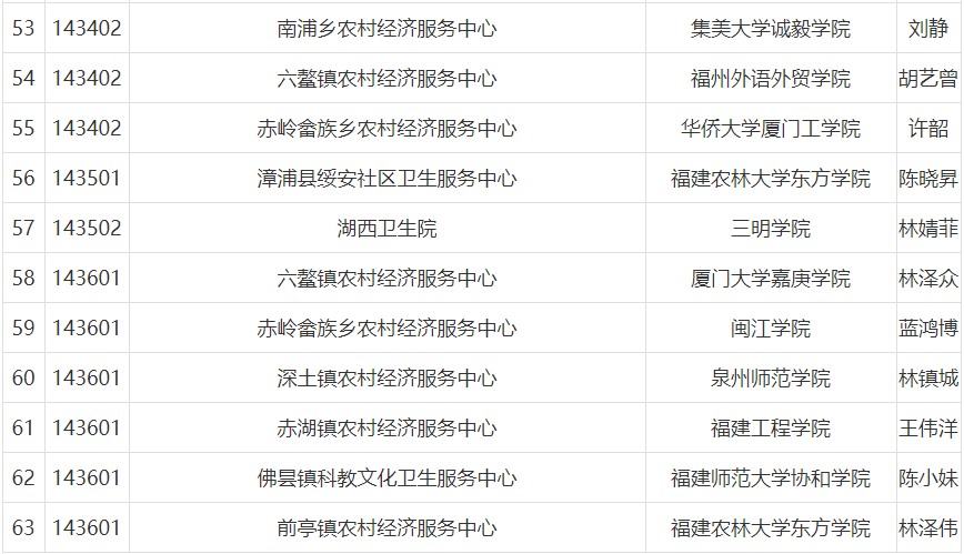 漳浦最新招聘信息发布网