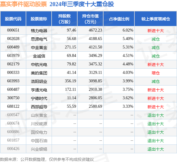 嘉实事件驱动最新净值及查询步骤指南